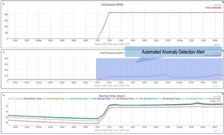 Reduza os Custos Operacionais e Aumente a Visibilidade dos Dados da sua Embarcação Utilizando Inteligência Artificial